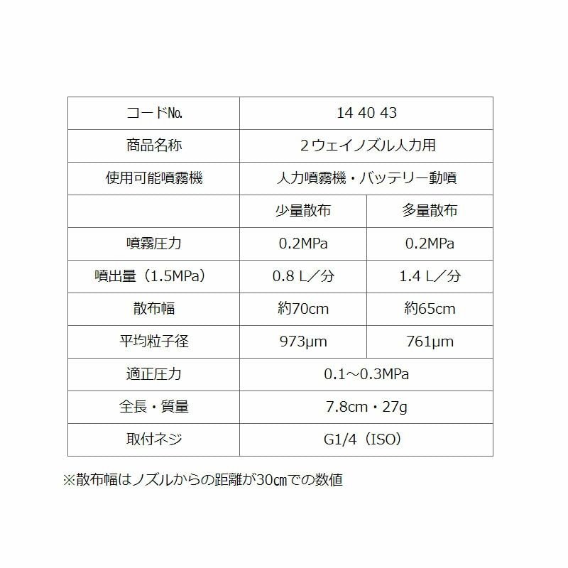 めぐさん専用 Amazon | 除草噴口 2ウェイノズル 人力用 144043 除草剤専用